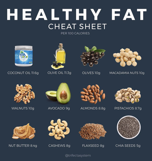 WHY TO ADD HEALTHY FATS TO YOUR DIET