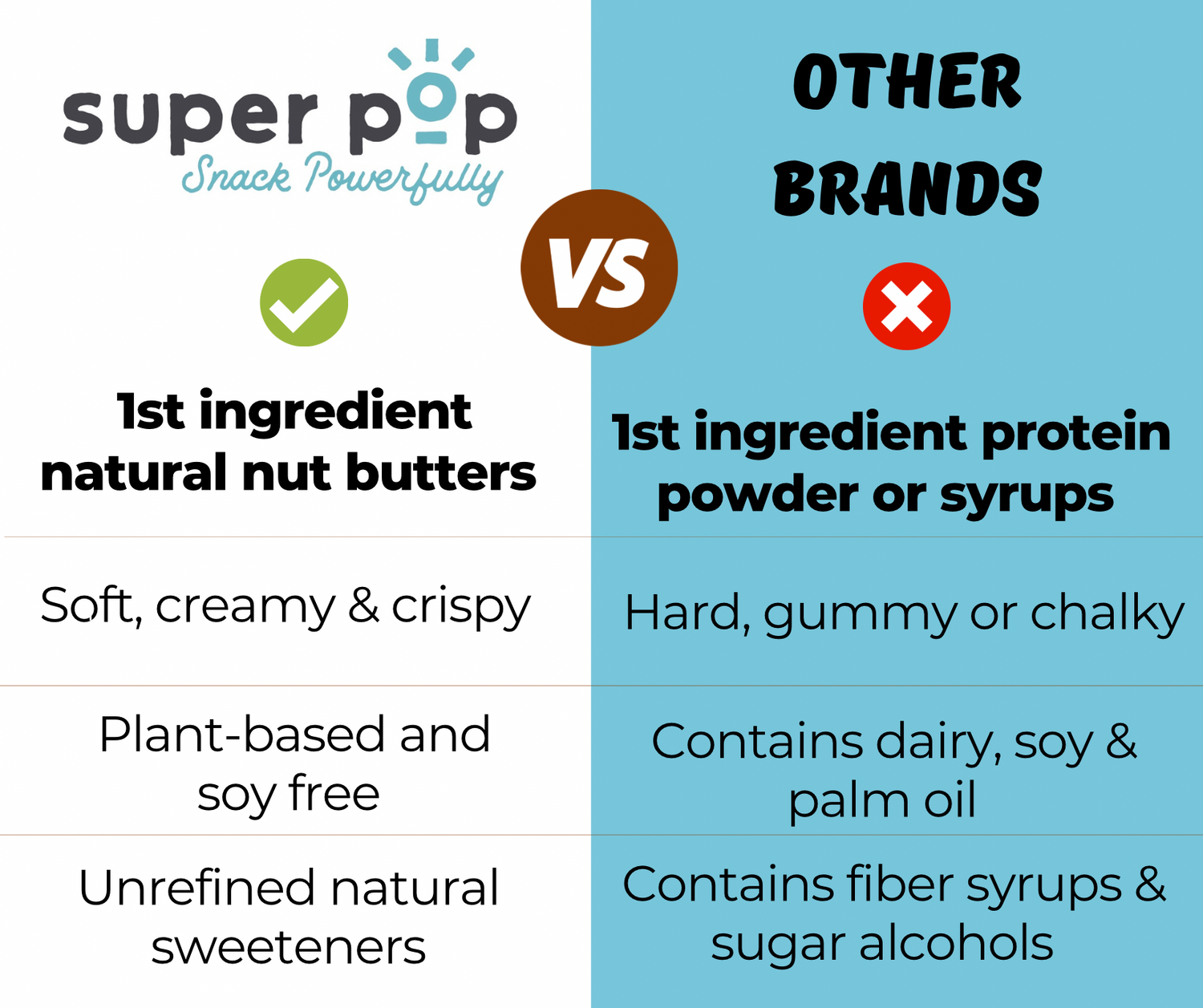 Not All Bars Are Created Equal! – Super Pop